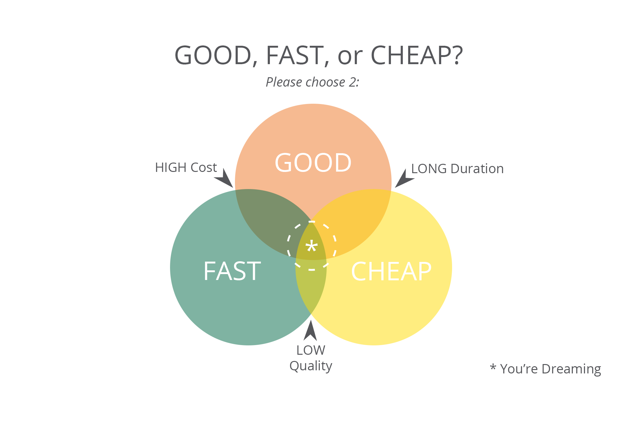 Cheap. Fast cheap quality. Cheap goods. Компания fast and cheap. Goods-fast.